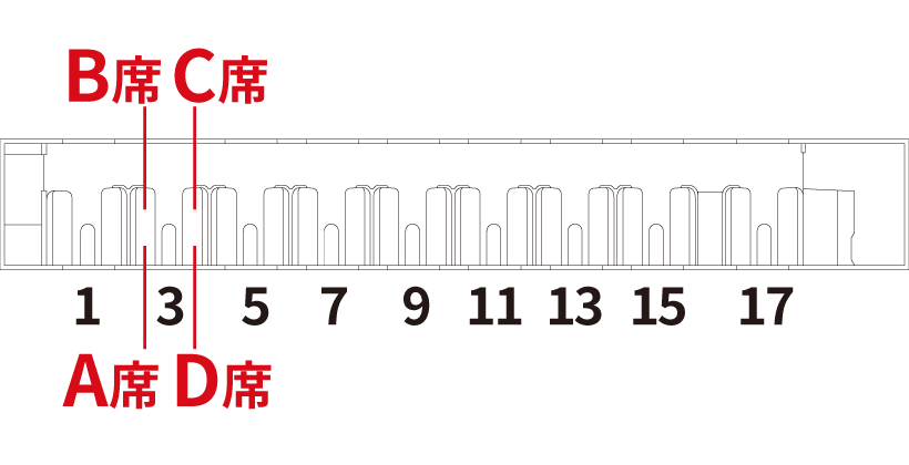 リゾートしらかみのボックス席について