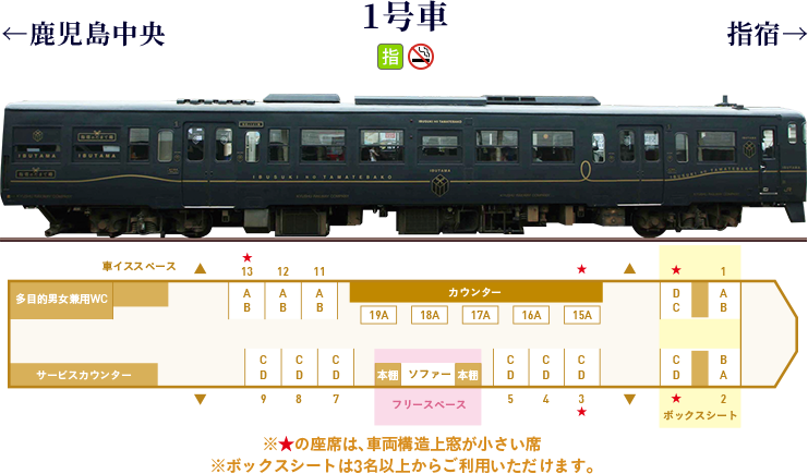 指宿のたまて箱の座席で1号車と2号車の違いについて