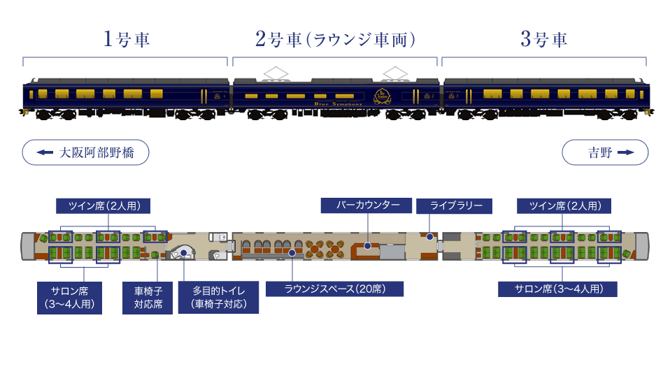 青のシンフォニーの座席のおすすめについて