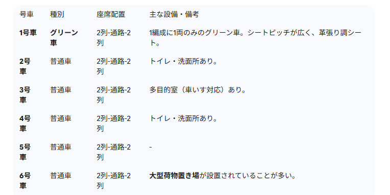 成田エクスプレスの座席のおすすめについて
