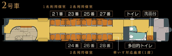 或る列車の座席のおすすめ(1人旅)について