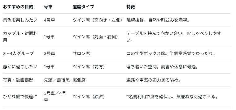 あをによし座席おすすめ6選について