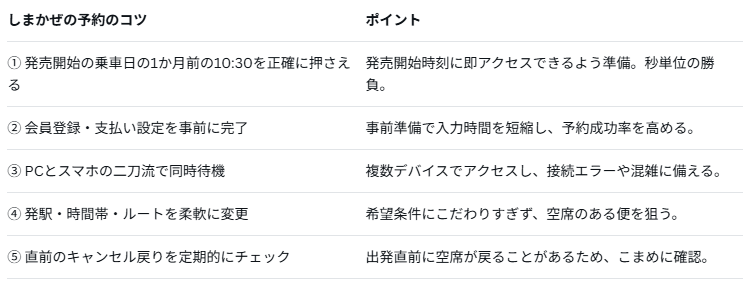 しまかぜの予約のコツについて