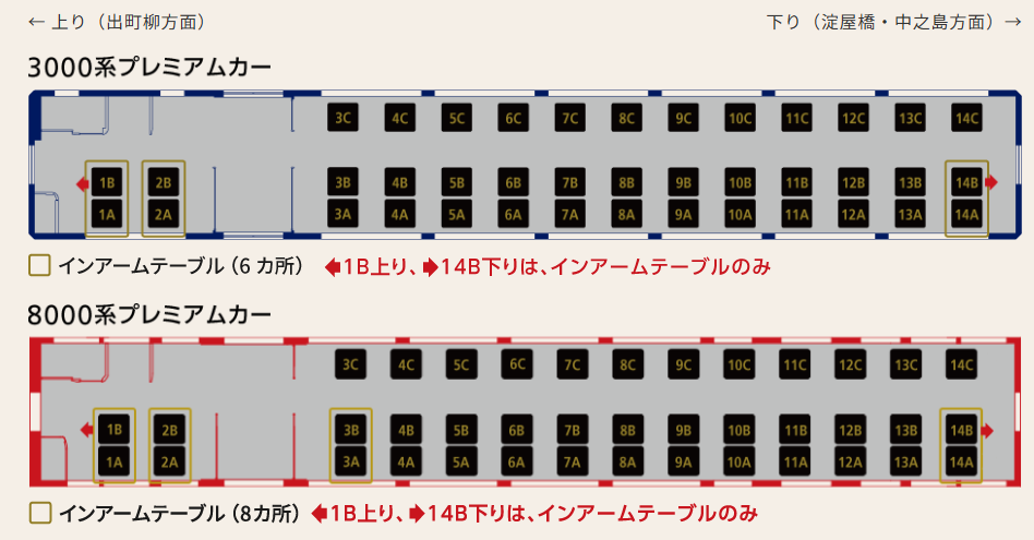 京阪プレミアムカーの座席のおすすめ:座席表について