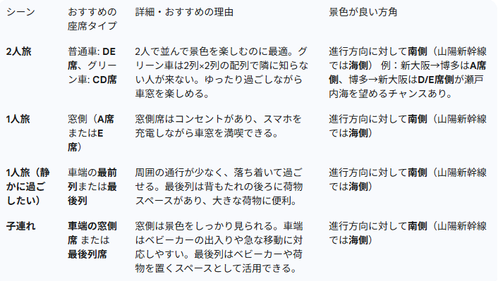 新幹線さくらの景色がいい座席のおすすめについて