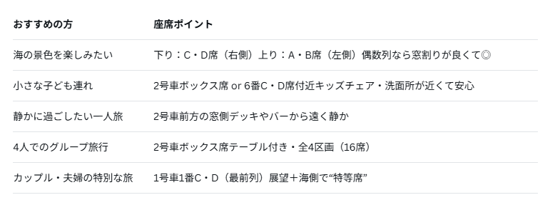 特急a列車で行こう座席のおすすめについて