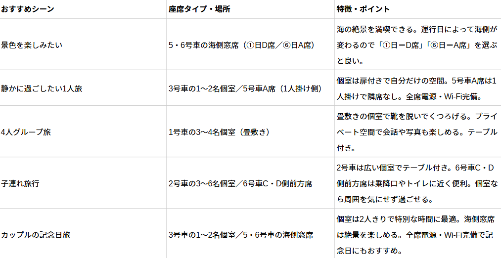 36ぷらす3座席のおすすめについて