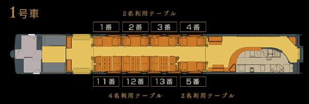 或る列車の座席のおすすめ(景色優先)について