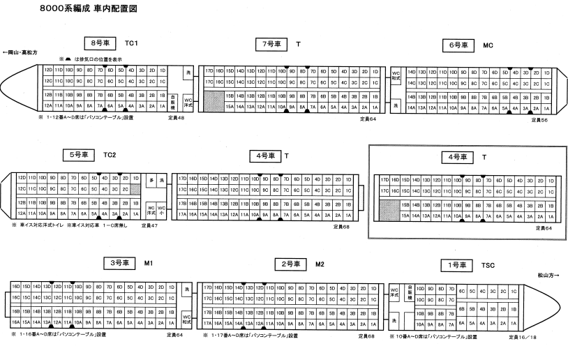 しおかぜ8000座席表（車内配置図）について