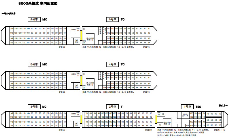 しおかぜ8600座席表（車内配置図）について