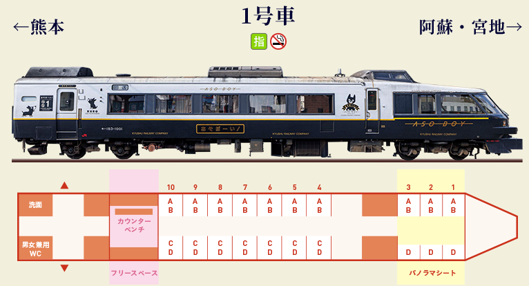あそぼーい座席のおすすめについて