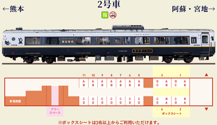 あそぼーい座席のおすすめについて
