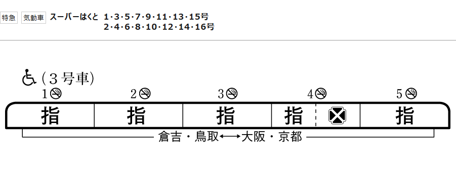 スーパーはくとの座席のおすすめについて